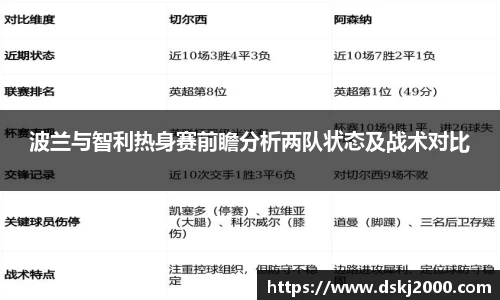 波兰与智利热身赛前瞻分析两队状态及战术对比